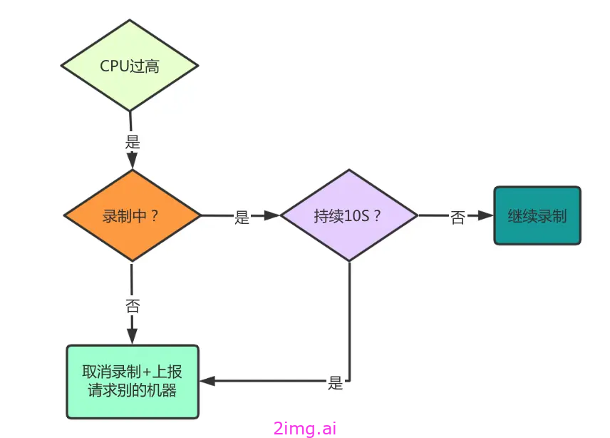 第四十三章 RTSP媒体流的录制方案