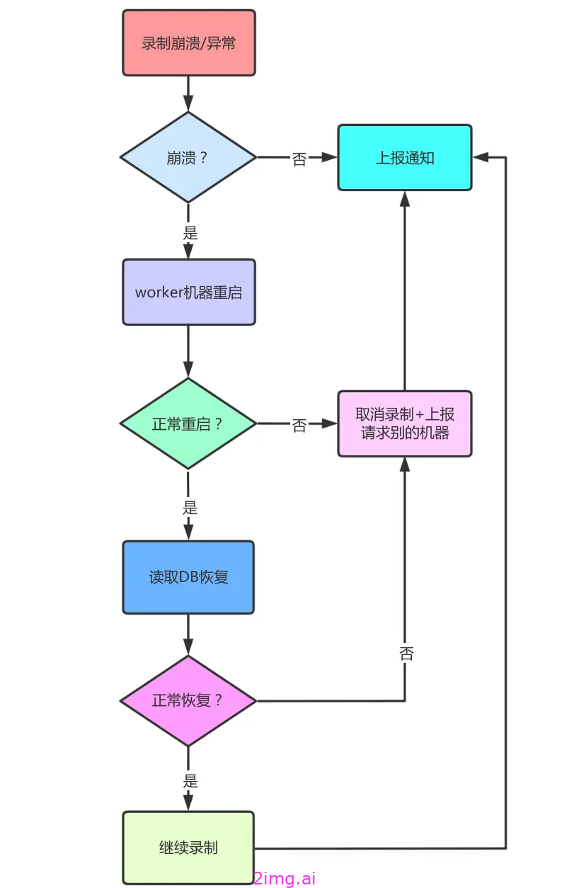 第四十三章 RTSP媒体流的录制方案