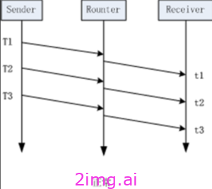 第四十四章 带宽估计和拥塞控制算法