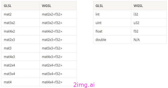 从WebGL迁移到WebGPU