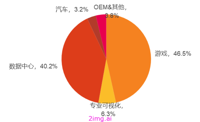 GPU：迈向 985 亿美元市场规模的璀璨之路