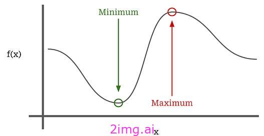 自动提示词优化