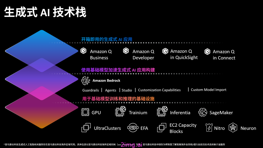 亚马逊云服务 AI 算力升级：开启智能新征程