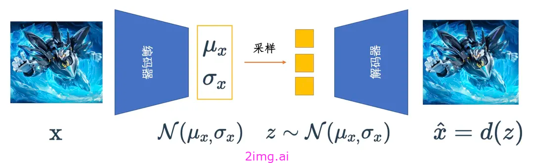 AI视频技术Sora的全面解析