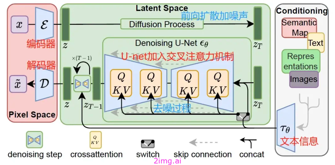 AI视频技术Sora的全面解析