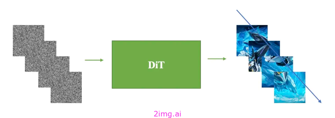 AI视频技术Sora的全面解析