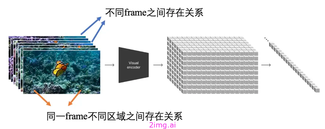 AI视频技术Sora的全面解析