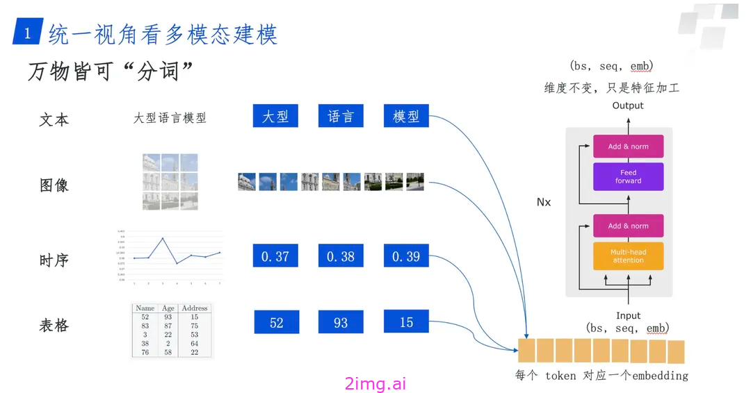 AI视频技术Sora的全面解析