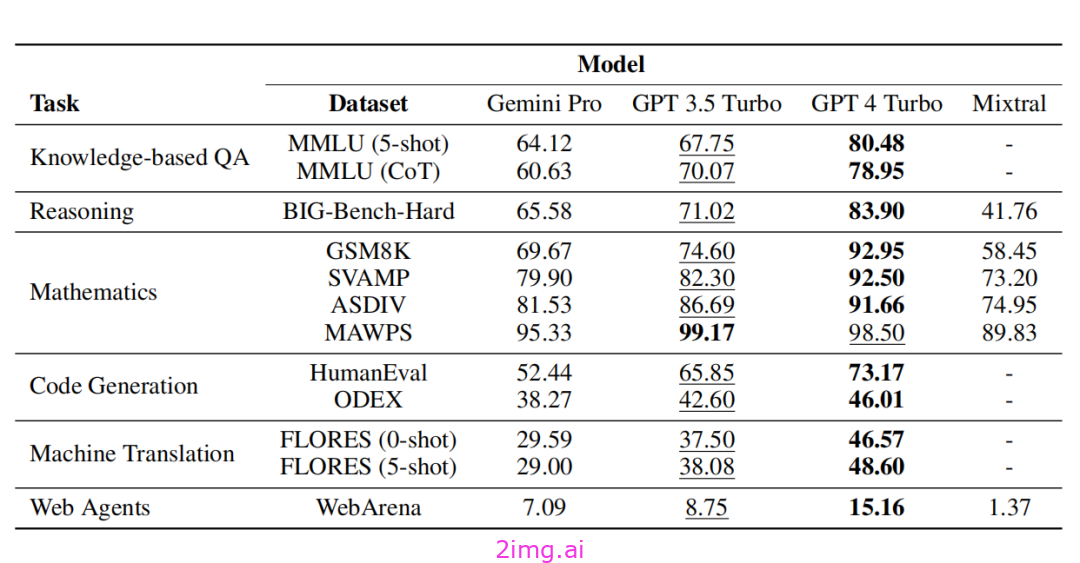 谷歌 AI 聊天机器人 Gemini：争议不断，未来何去何从？