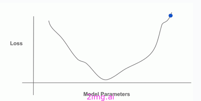 从入门到绝望 - 提示词工程的研究和分析