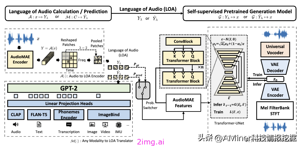 AI Agent：打造自主多元的智能代理团队