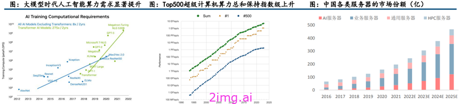 GPU：迈向 985 亿美元市场规模的璀璨之路