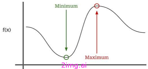 从入门到绝望 - 提示词工程的研究和分析