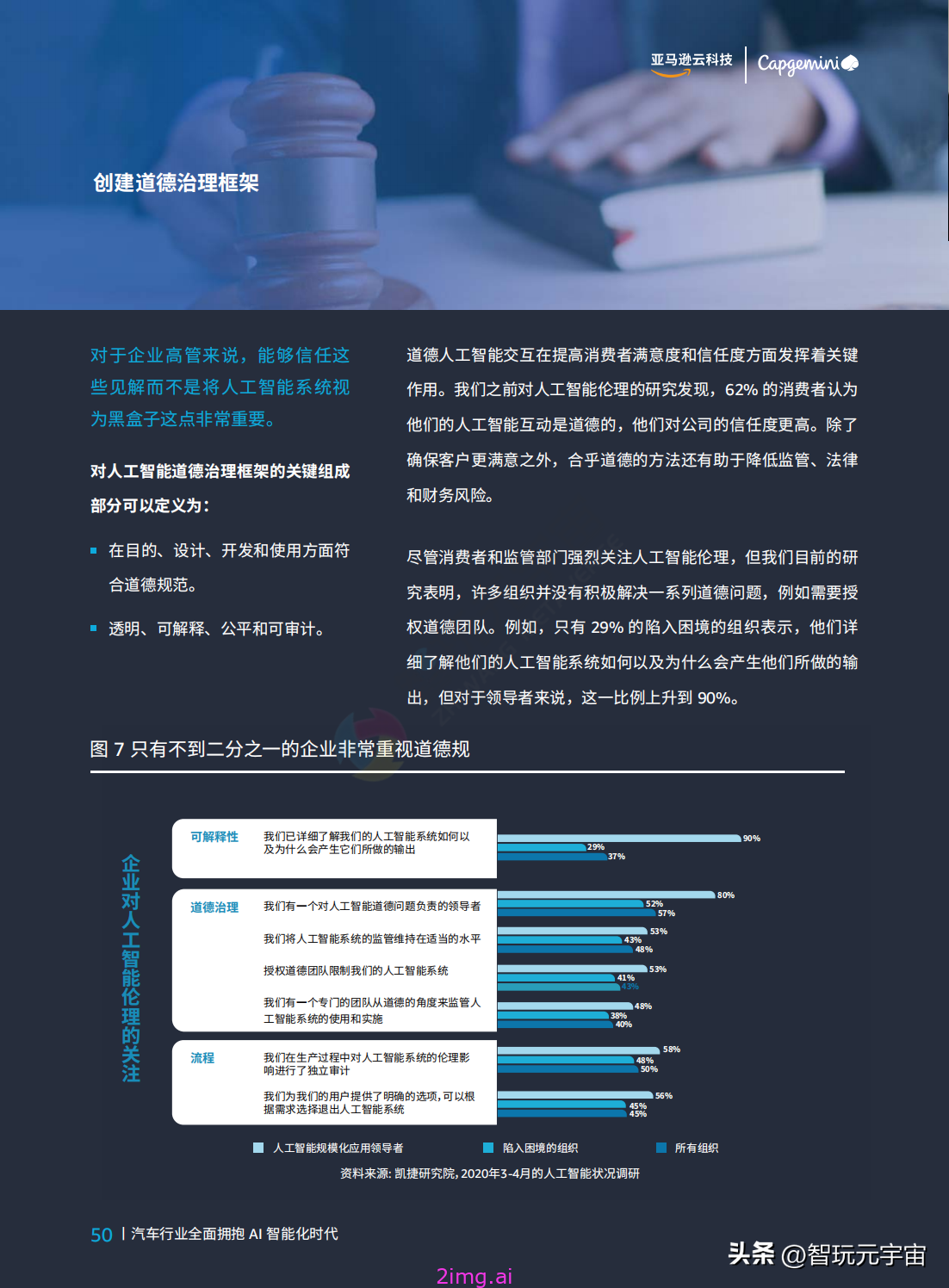 亚马逊云服务 AI 算力升级：开启智能新征程