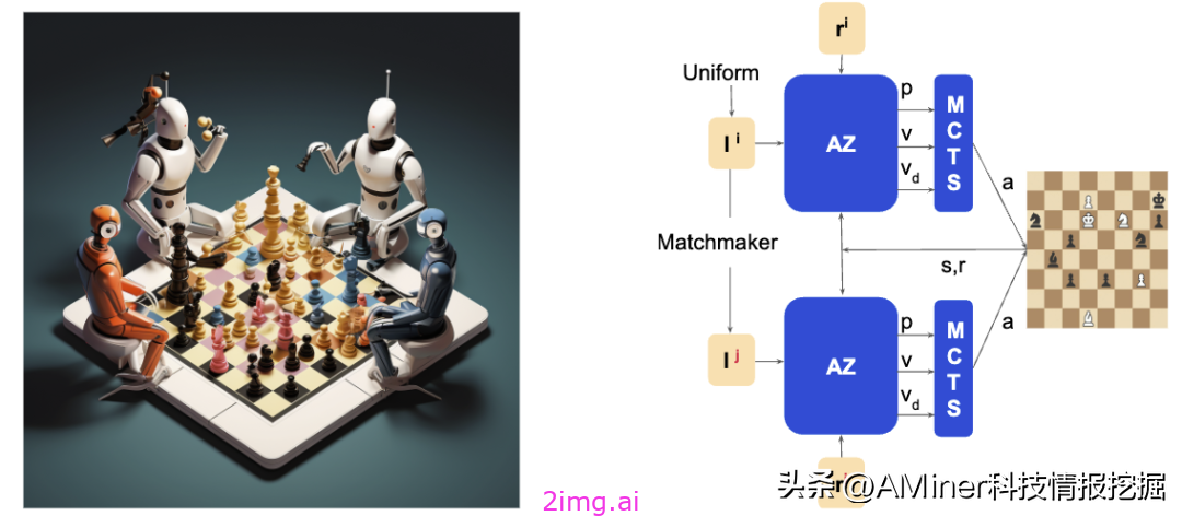 AI Agent：打造自主多元的智能代理团队