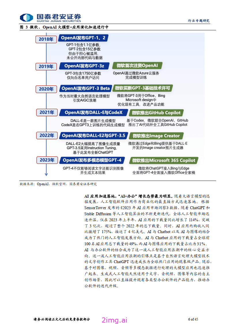 微软 AI 办公软件：功能拓展引领办公新潮流