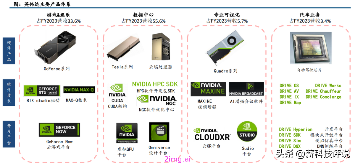 GPU：迈向 985 亿美元市场规模的璀璨之路