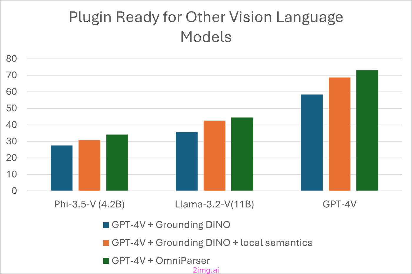 OmniParser，微软的用于纯视觉 GUI 分析的Agent