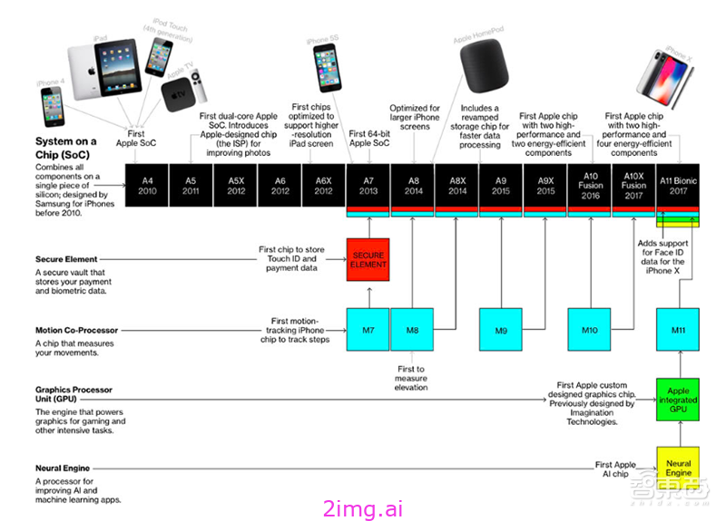 苹果的新突破：iPhone SE 4 或将引领通信新时代