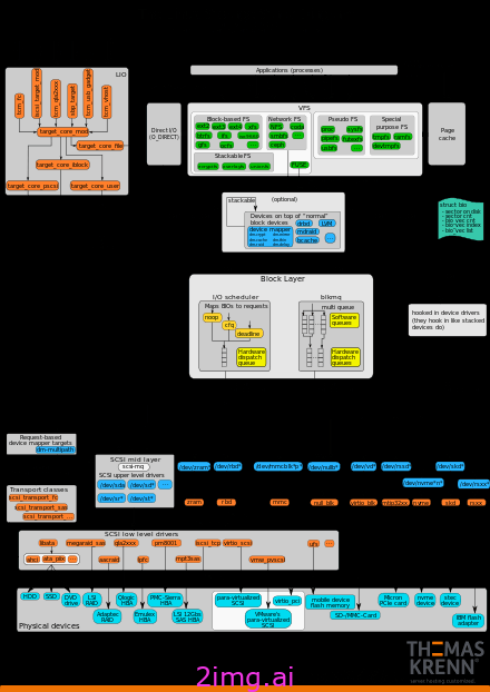 Linux Kernel 6.13 RC1：开源新纪元的璀璨之星