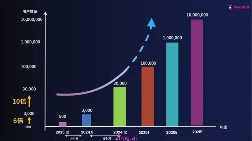 MoonBit 开源核心编译器：性能卓越的编程新势力