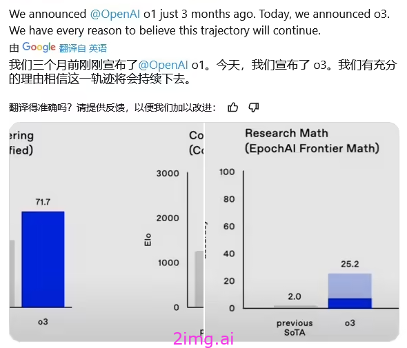 OpenAI o3：推理巅峰的代价