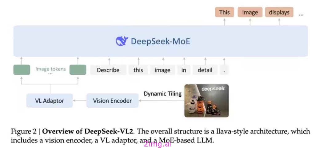 探秘DeepSeek-VL2 AI视觉模型的神奇力量