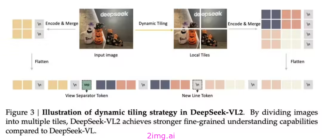 探秘DeepSeek-VL2 AI视觉模型的神奇力量