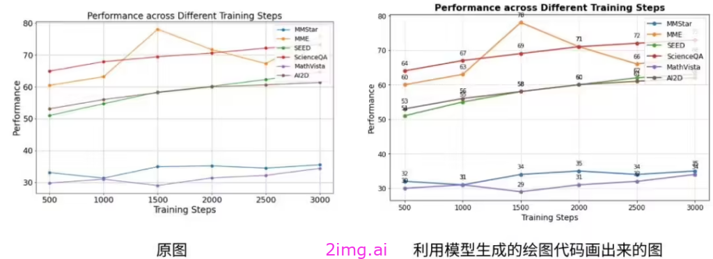 探秘DeepSeek-VL2 AI视觉模型的神奇力量