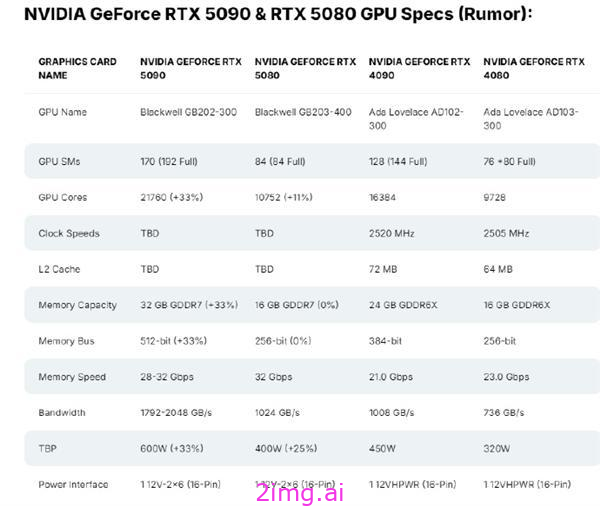 英伟达 RTX 50 系列显卡：5090 性能飙升，亮点抢先看！