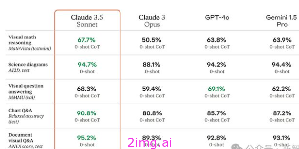 Claude 3.5：编程领域逆袭，反杀OpenAI！