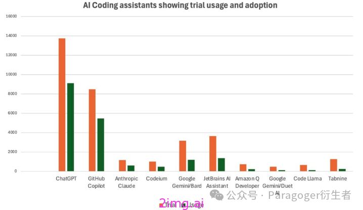 JetBrains《2024开发者生态系统现状报告》，开发者们都该看看！