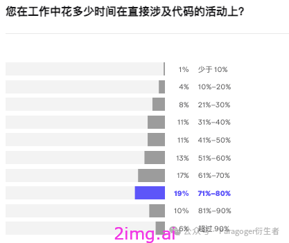 JetBrains《2024开发者生态系统现状报告》，开发者们都该看看！