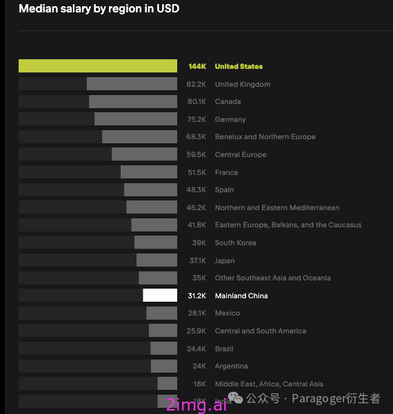 JetBrains《2024开发者生态系统现状报告》，开发者们都该看看！