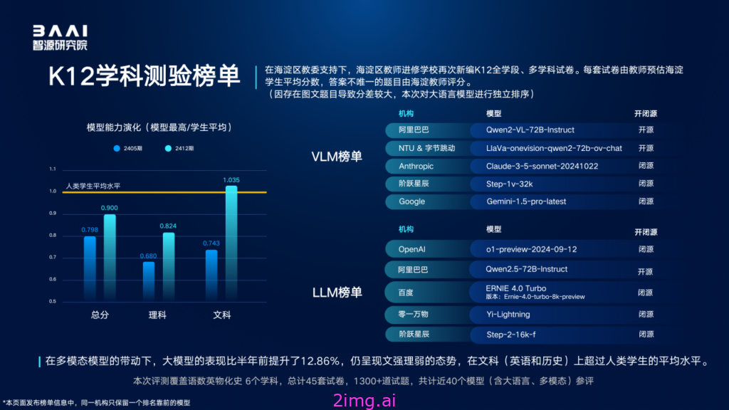 智源“百模”评测，大模型生态风云变