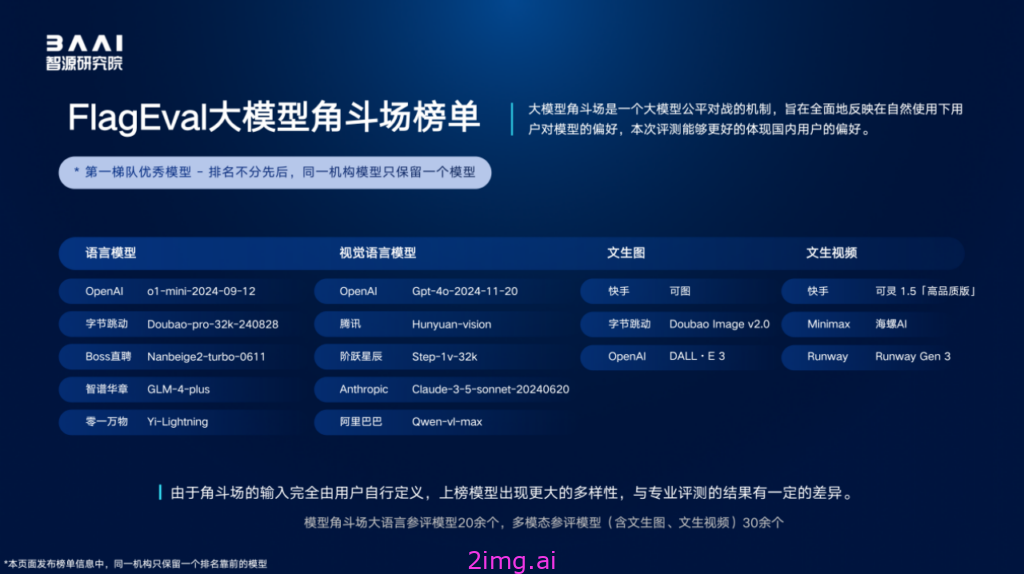 智源“百模”评测，大模型生态风云变