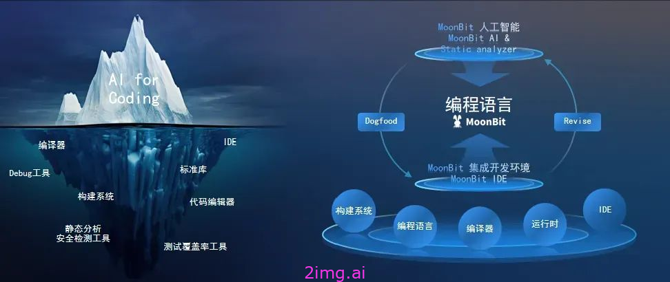 MoonBit 开源核心编译器：性能卓越的编程新势力