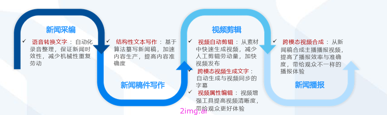 24天入门学会的AIGC课程