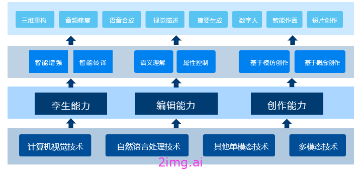 24天入门学会的AIGC课程