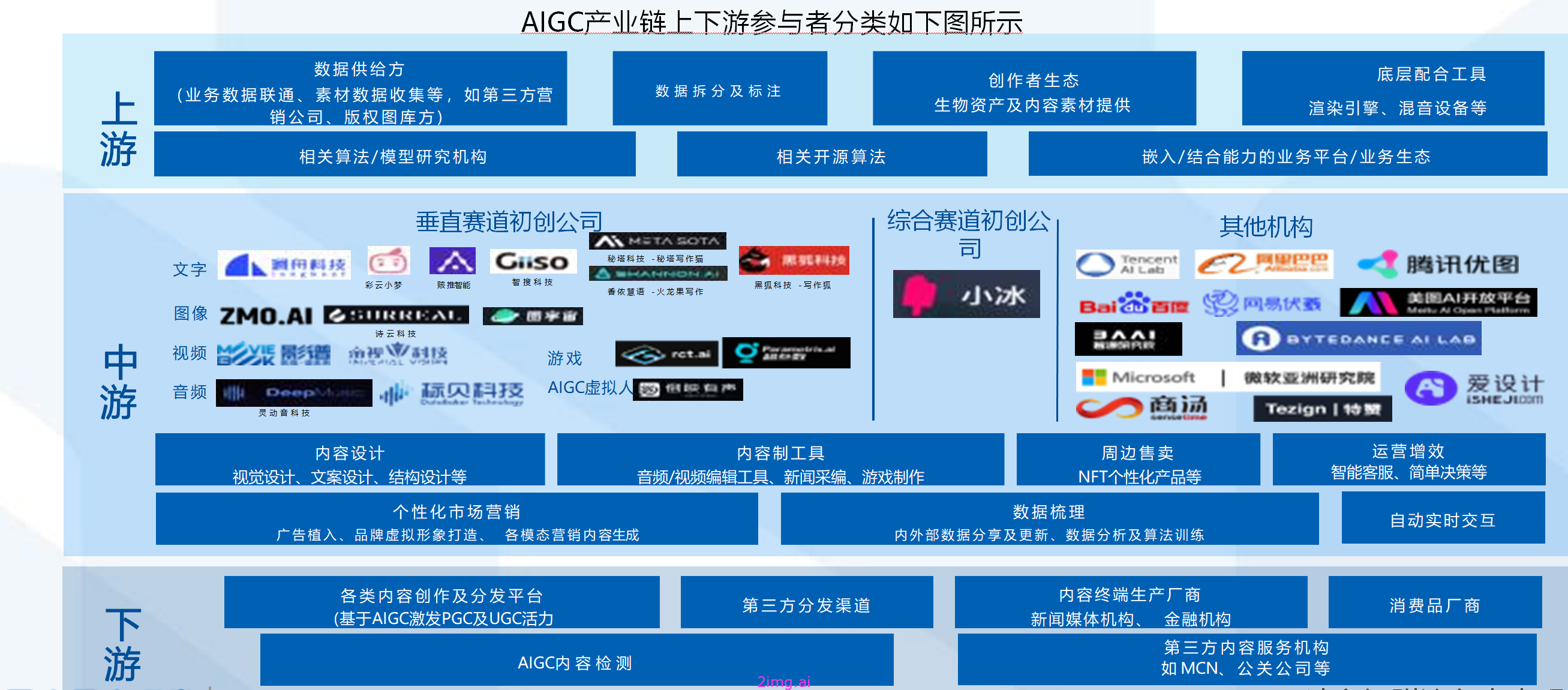 24天入门学会的AIGC课程