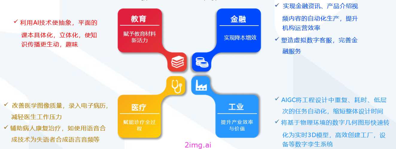 24天入门学会的AIGC课程