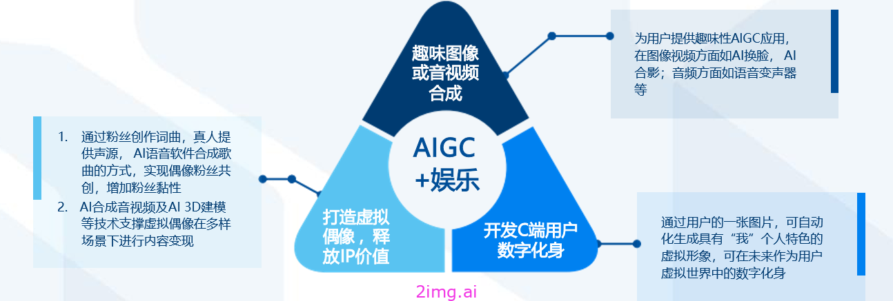 24天入门学会的AIGC课程