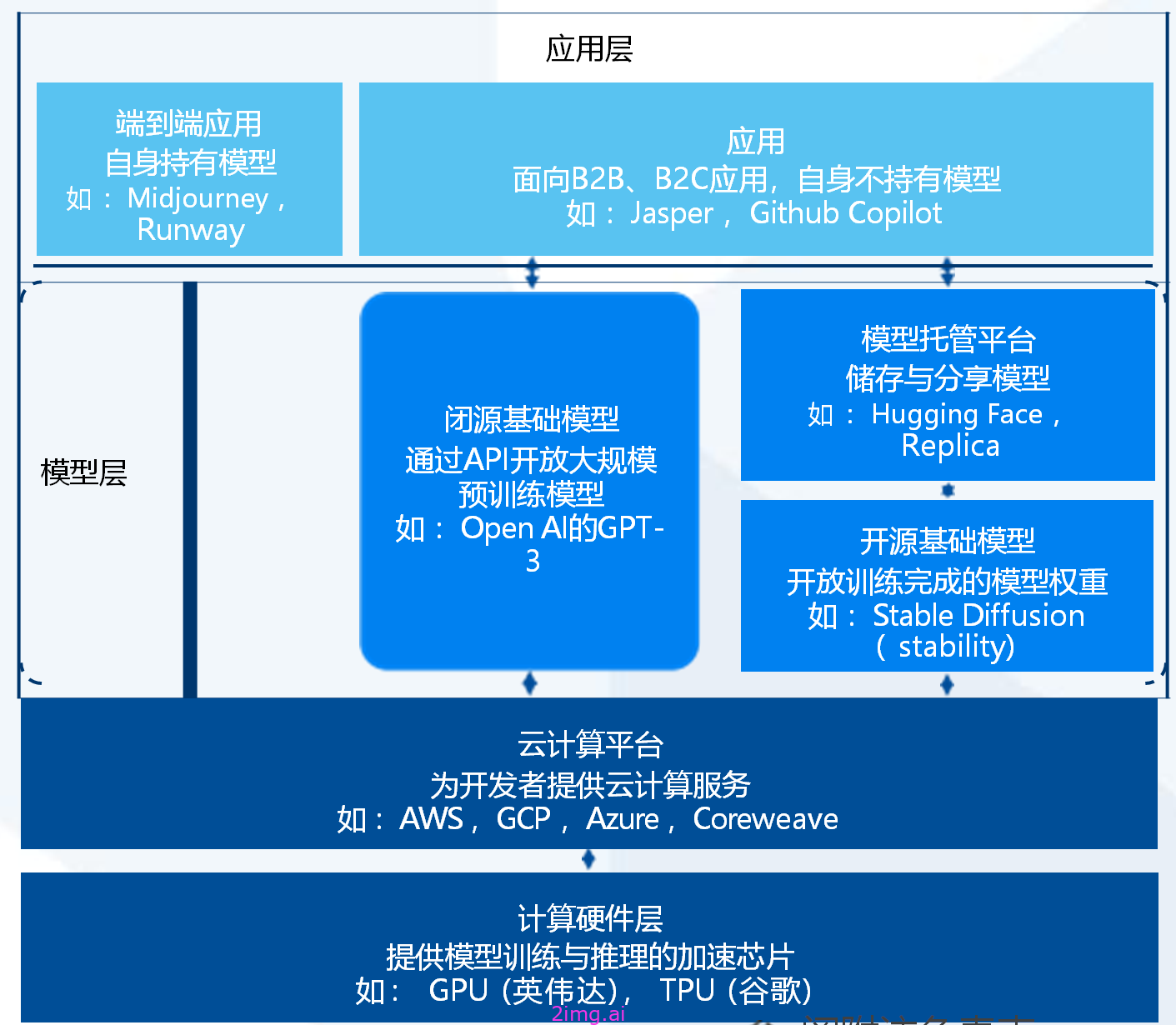 24天入门学会的AIGC课程