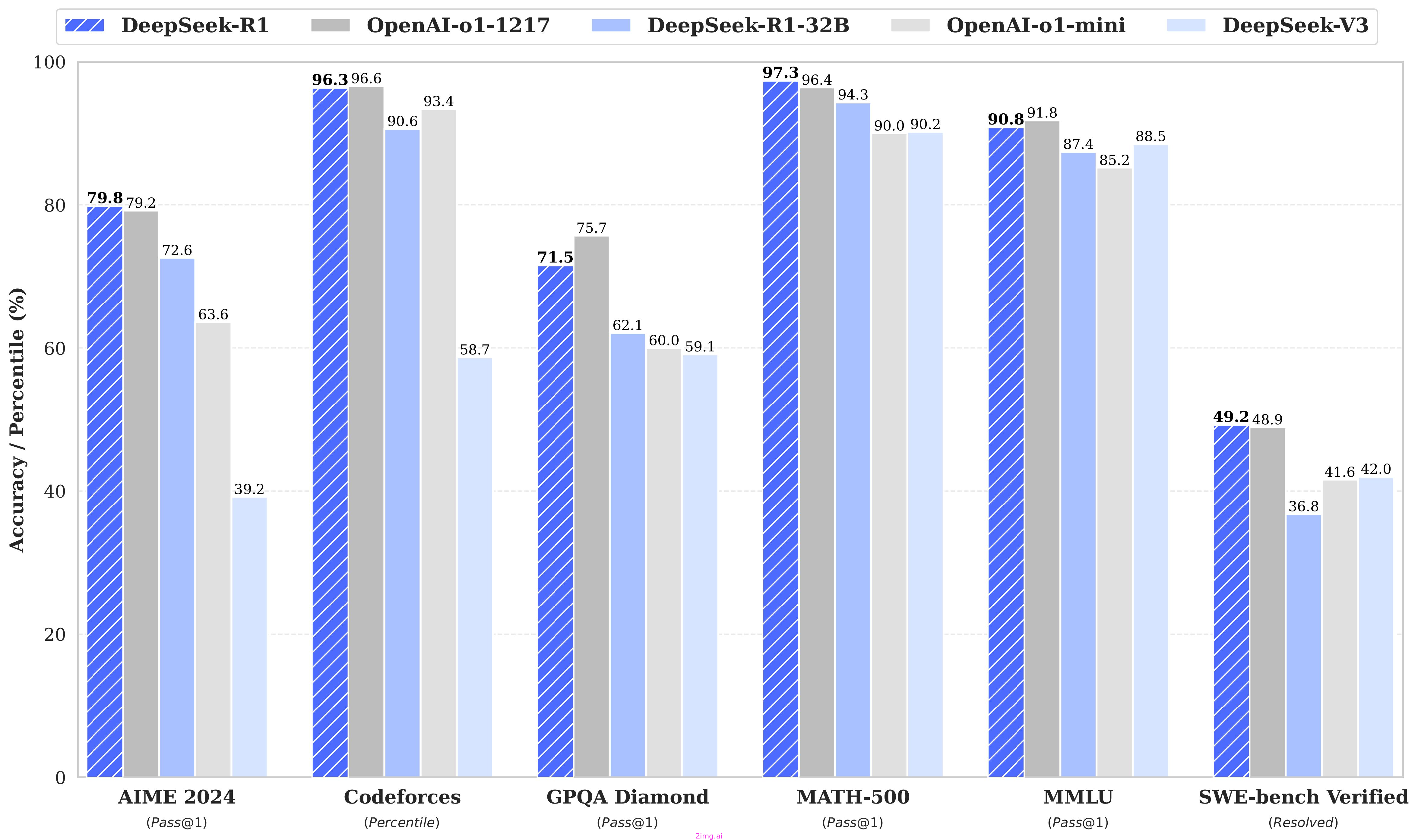 辣妈之野望 8 -- DeepSeek-r1和Deepseek-v3使用对比