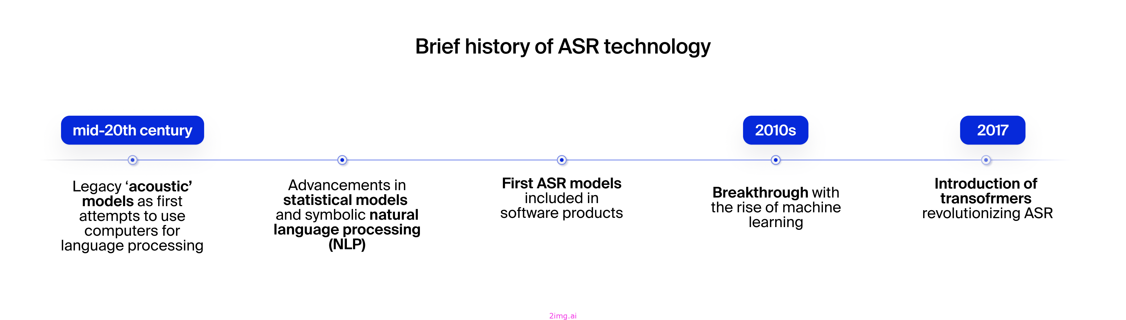 ASR系列2 - 2024年最佳ASR框架