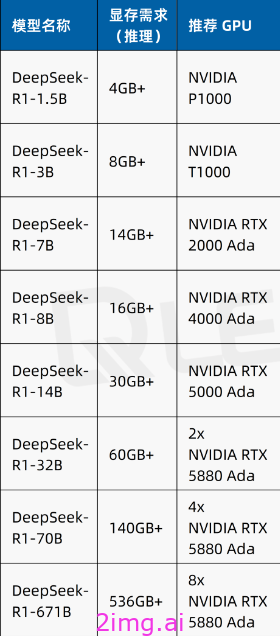 DeepSeek 本地部署之硬件配置推荐