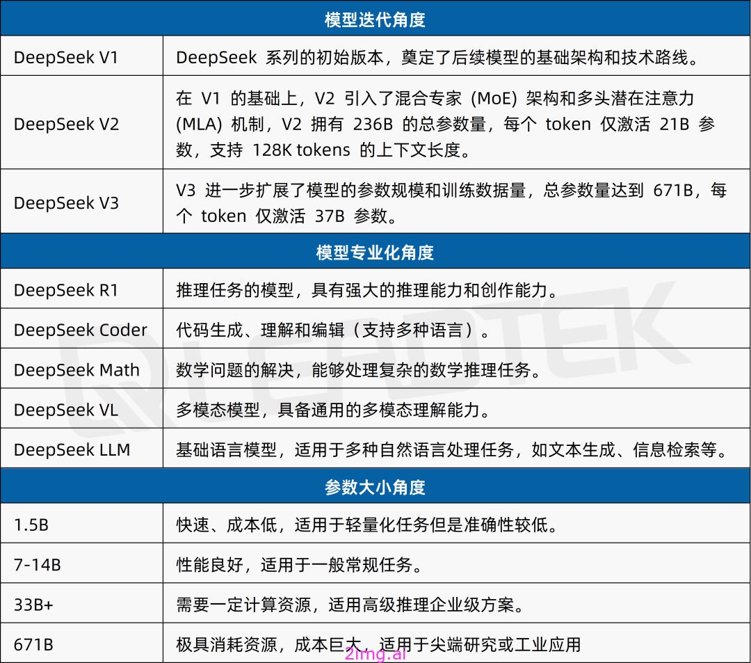 DeepSeek 本地部署之硬件配置推荐