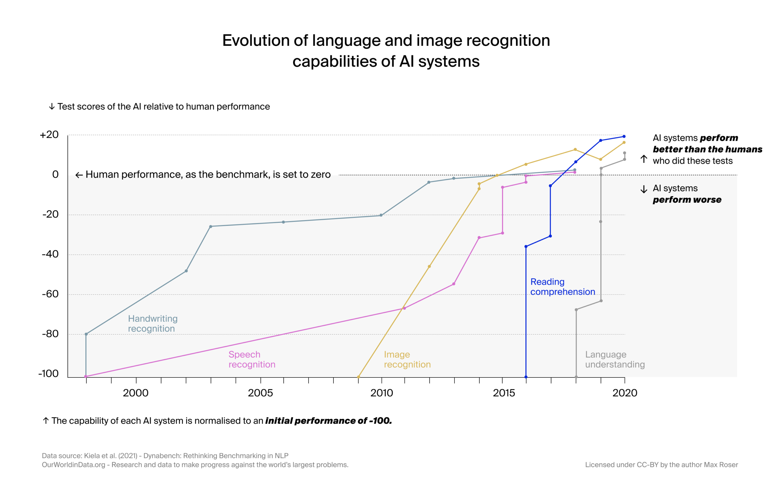 ASR系列2 - 2024年最佳ASR框架